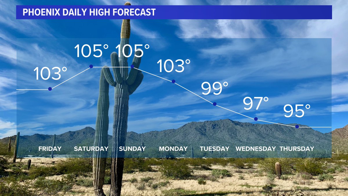 Who else is ready for those 90s next week?! I know I am! :) #12news #azwx #phx #phoenix #Arizona #weather #beon12