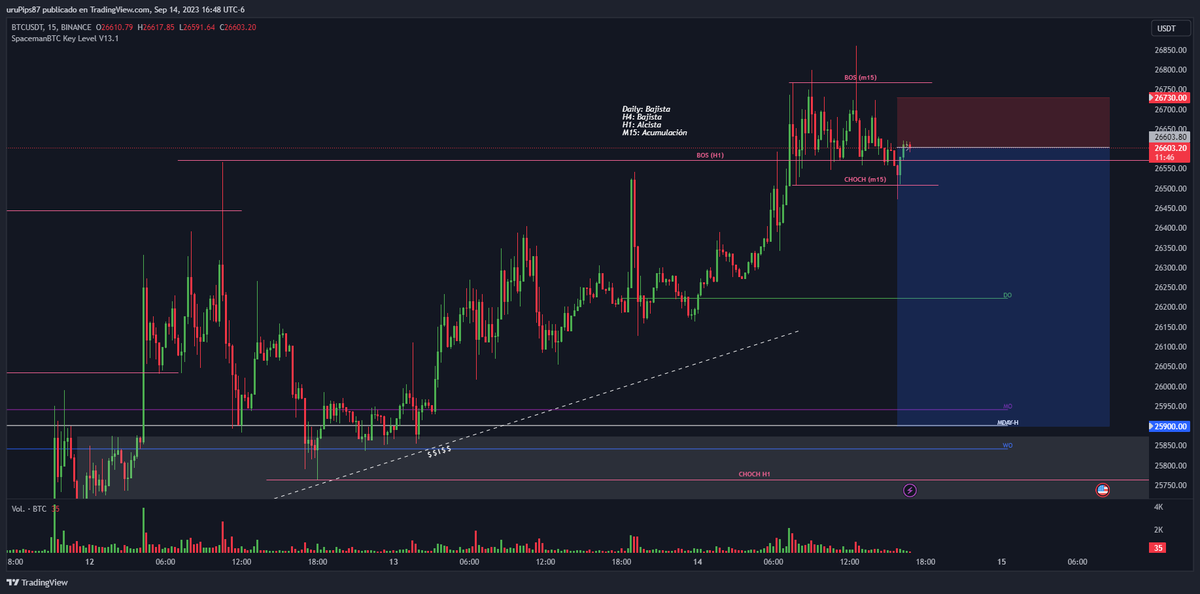 ChickenHunterx2's tweet photo. Short $BTC #Bitcoin https://t.co/tpqqEk7yRp