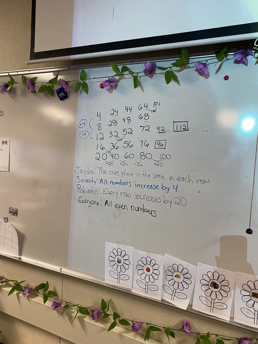 Choral Counting and noticing patterns. @CajonValleyUSD @ChaseTigers @cvusd_math