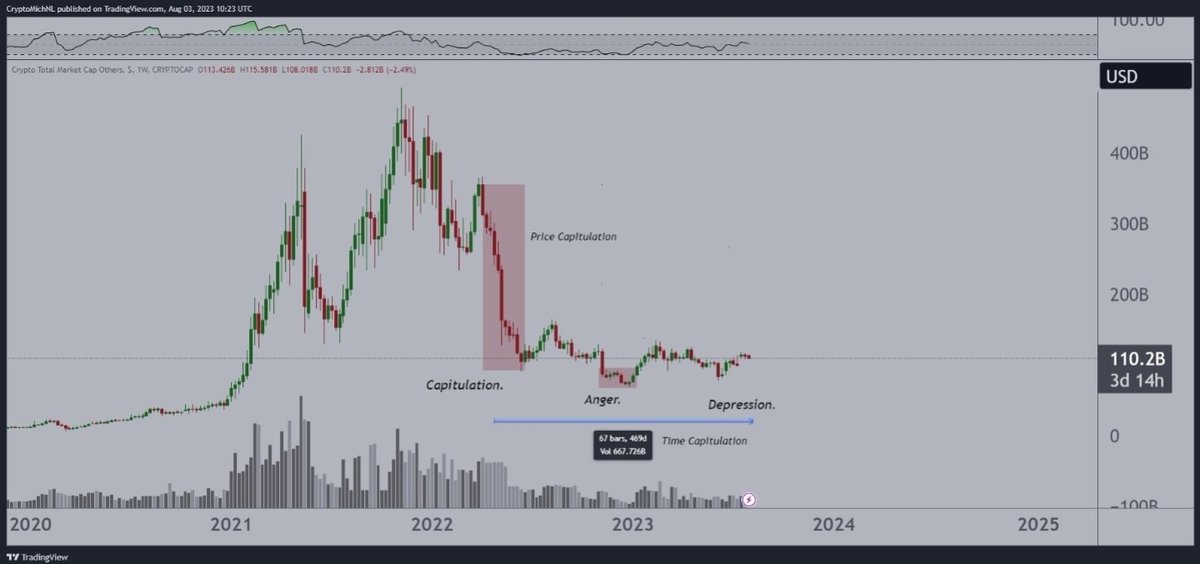 If you are In #Crypto you need to know how these cycles work . 

Take a look at this and tell me that we aren't close to the promised lands ? 

#BTC    #Bitcoin    #Ethereum #XRP
#WallStreet #cryptocurrency