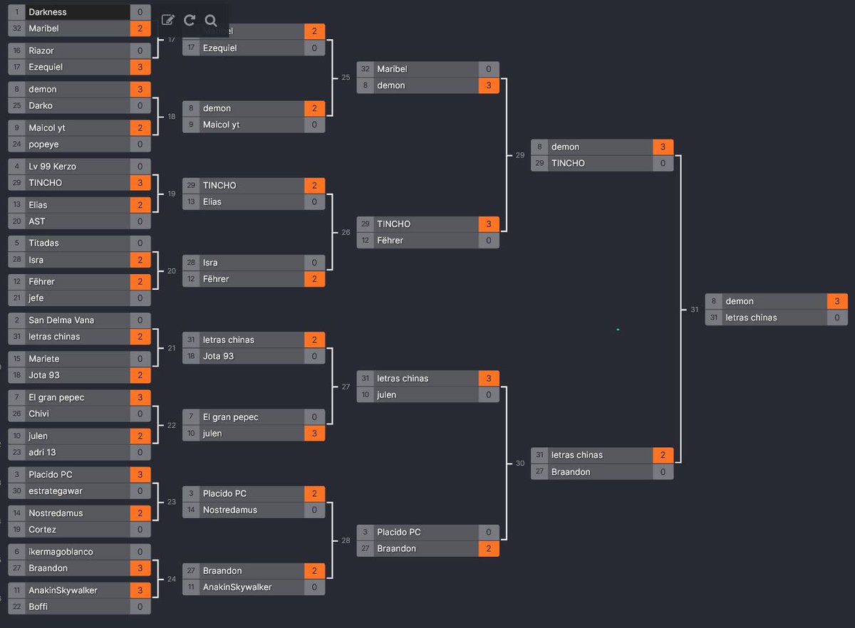 caida de internet pero seguimos el torneo como se pudo. Felicidades  chivi!