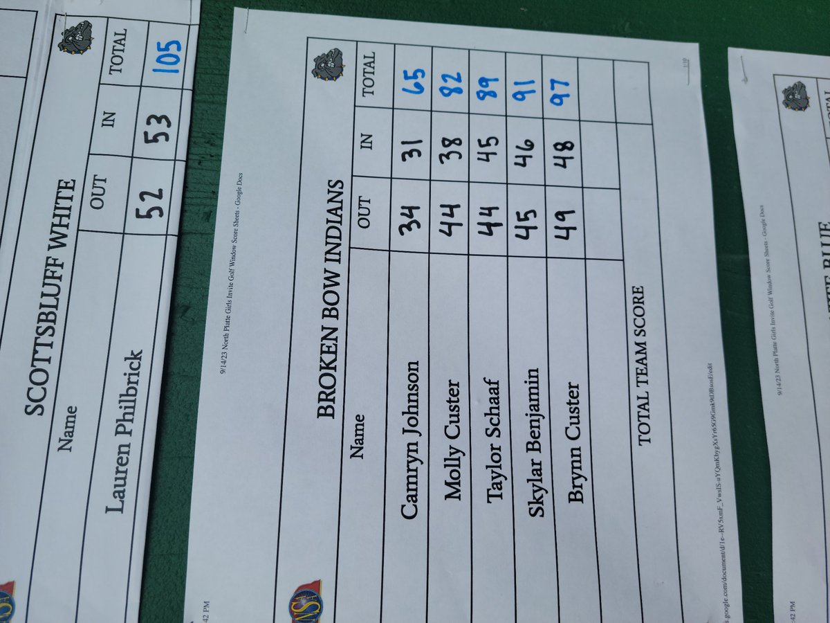 BOWGIRLSGOLF's tweet photo. A banner day for our program! JV went to Mullen and came away with 3 of top 5 medals. Varsity went to NP Invite and won the team title (327) with 4 medalist. @its_cam_bam broke the 9 hole record with a 31 and the 18 hole record with a 65! Very proud! #backFOURmore #nebpreps https://t.co/NjudNuHfXP