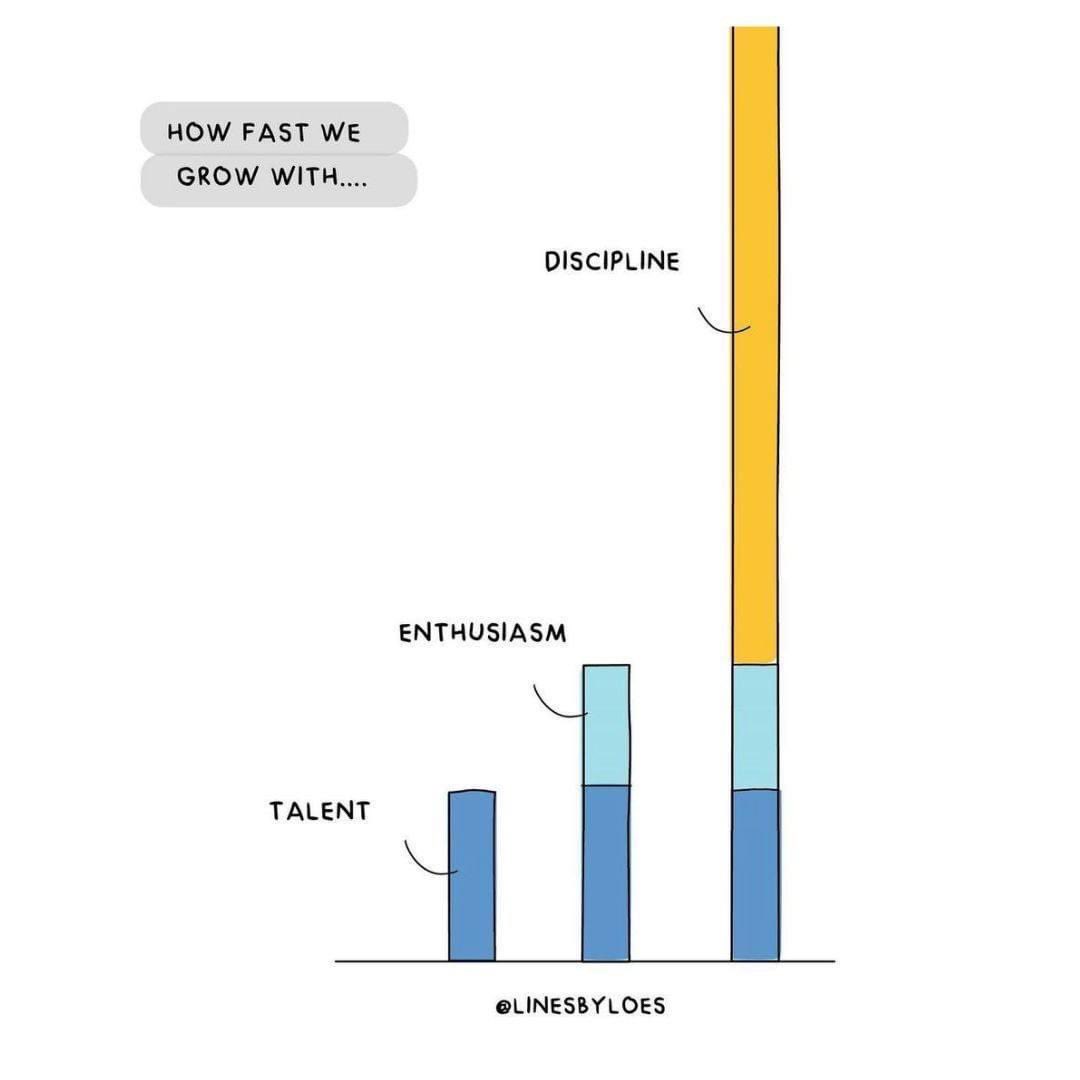 gabypeof's tweet photo. A motivational post I saw today. Discipline and hardwork beat talent 💪🏼. https://t.co/SFzGCAgMTo