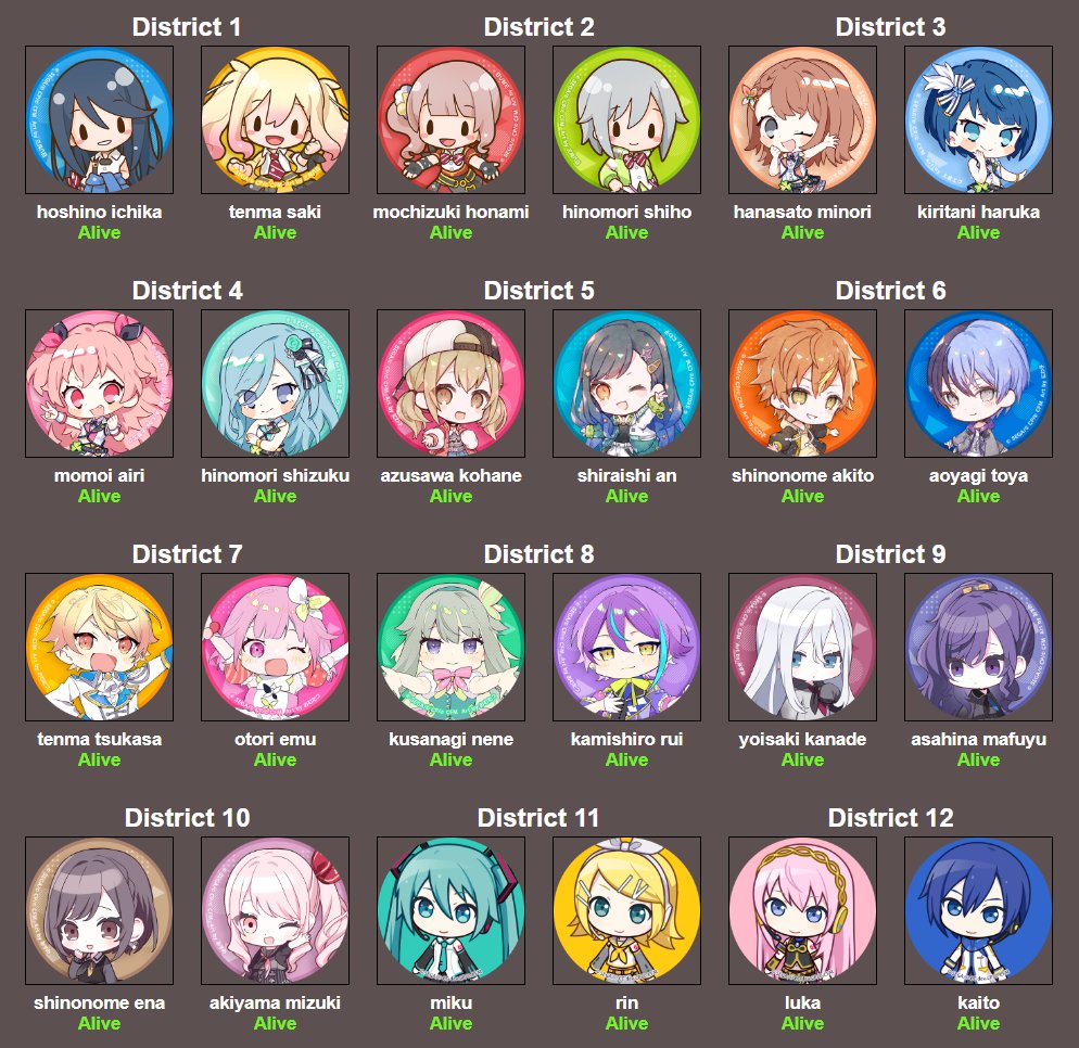 WTWG1RL's tweet photo. STARTNG THE PJSK HUNGERGAMES!! (dont ask about len and meiko) https://t.co/89svJcC0qX