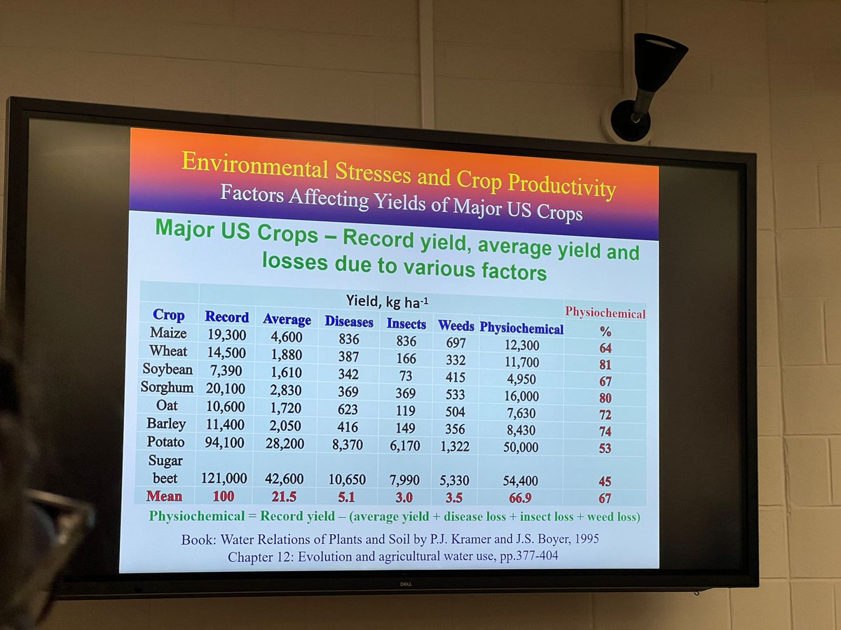 gsaspess23's tweet photo. Some glimpses from the GSA seminar this week presented by Dr. Raja Reddy from @msstate University. We are grateful for your insights. Thanks to everyone who joined and to our team who made this possible. https://t.co/qzDFYa7ZFS