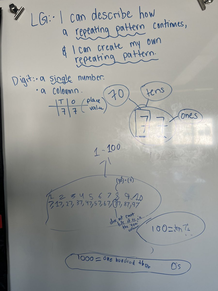 4-3 surprised me with their first #ThinkingClassroom task “How Many 7s?” in randomized groups! Awesome math thinking &amp; collaboration!👏🏽