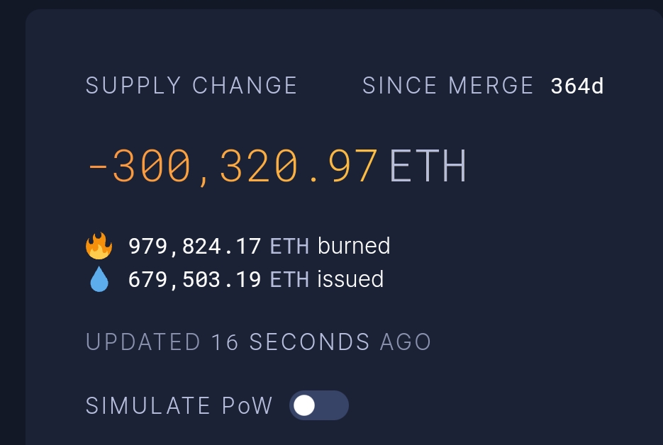 evan_van_ness's tweet image. As the final day of year 0 of Ethereum Proof of Stake draws to a close, more than 300k ETH has been removed from the supply forever