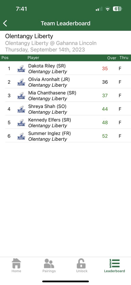 olhsgirlsgolf's tweet photo. Patriots shot a 152 tonight at Jefferson CC and were 1 stroke off from the school record for nine holes! Thank you @GLHS_GirlsGolf for hosting us we had a great time! https://t.co/fxVE9ZSMvq