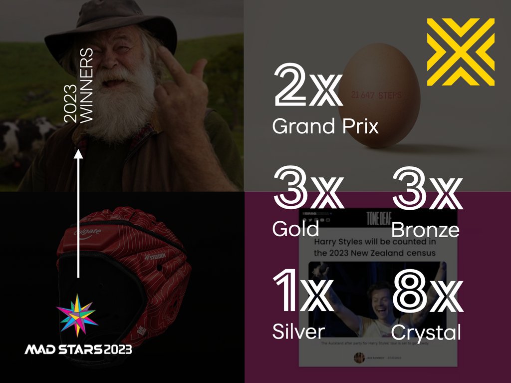 The VMLY&amp;R Australia and Aotearoa New Zealand team took home a whopping 2 Grand Prix, 3 Gold, 1 Silver, 3 Bronze, 8 Crystal at the Mad Star Awards and we couldn't be prouder of our team! Check out the winners here: l8r.it/AmYw #wearevmlyr