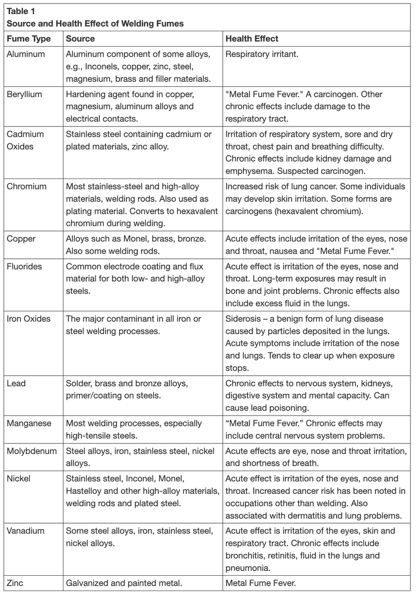 Possible health effects from inhalation of AIM fire could be likened to that of welding fumes.  Thank you for the resource, @doctorsdilemma