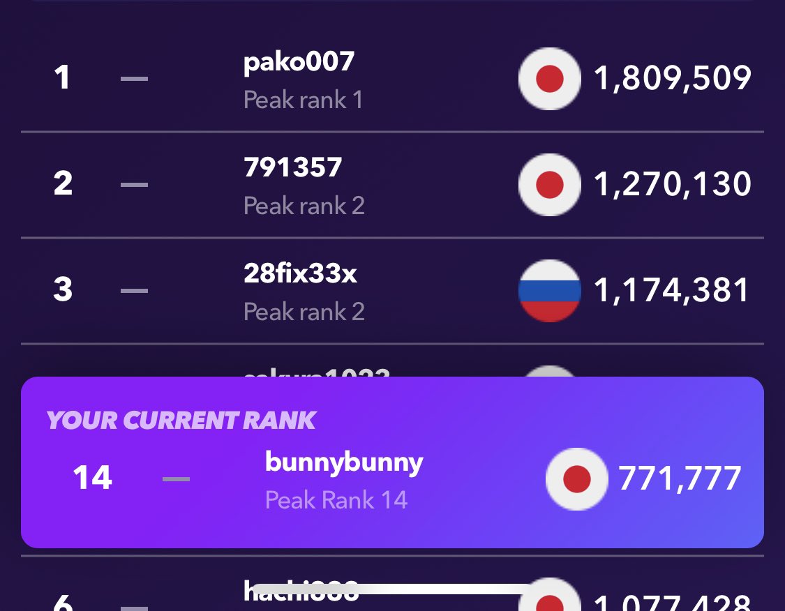 aglet_girl's tweet image. おはようございます☀️
あんど、お久しぶりです🐰

出遅れまして6日からこっそりとSTEPTEMBERに参戦しまして、気づいたらこっそり歩いている順位ではなくなってきましたので定例の生存報告を🐰

お陰でROUND11も無事コンプリートしました🙌

#aglet #生存報告 #steptember #毎日足が痛い