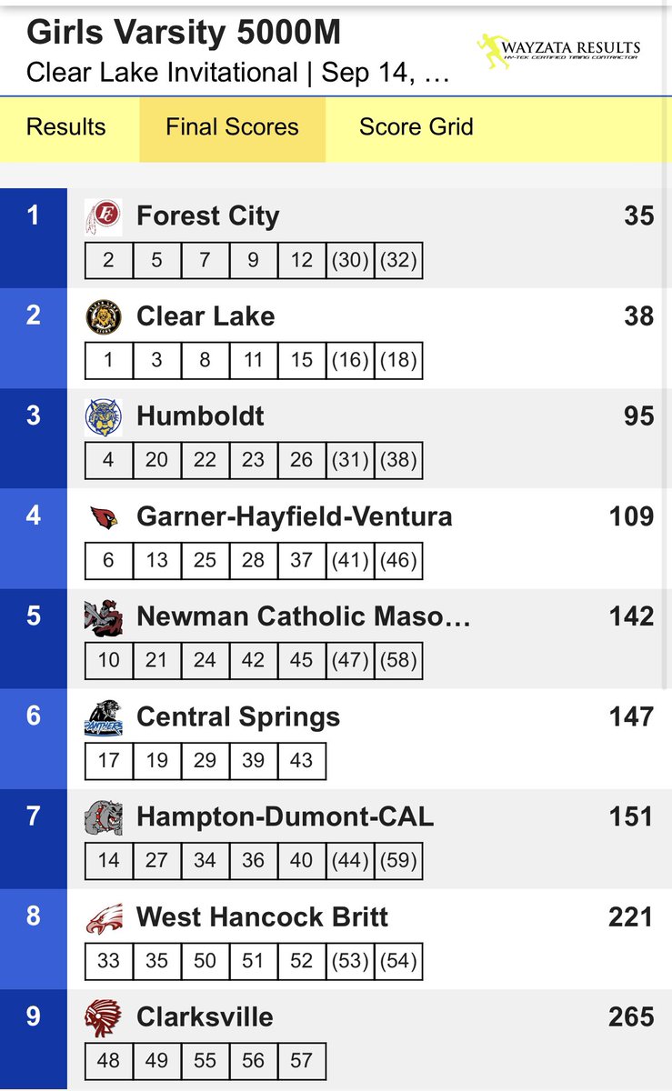 Forest City Cross Country tweet media