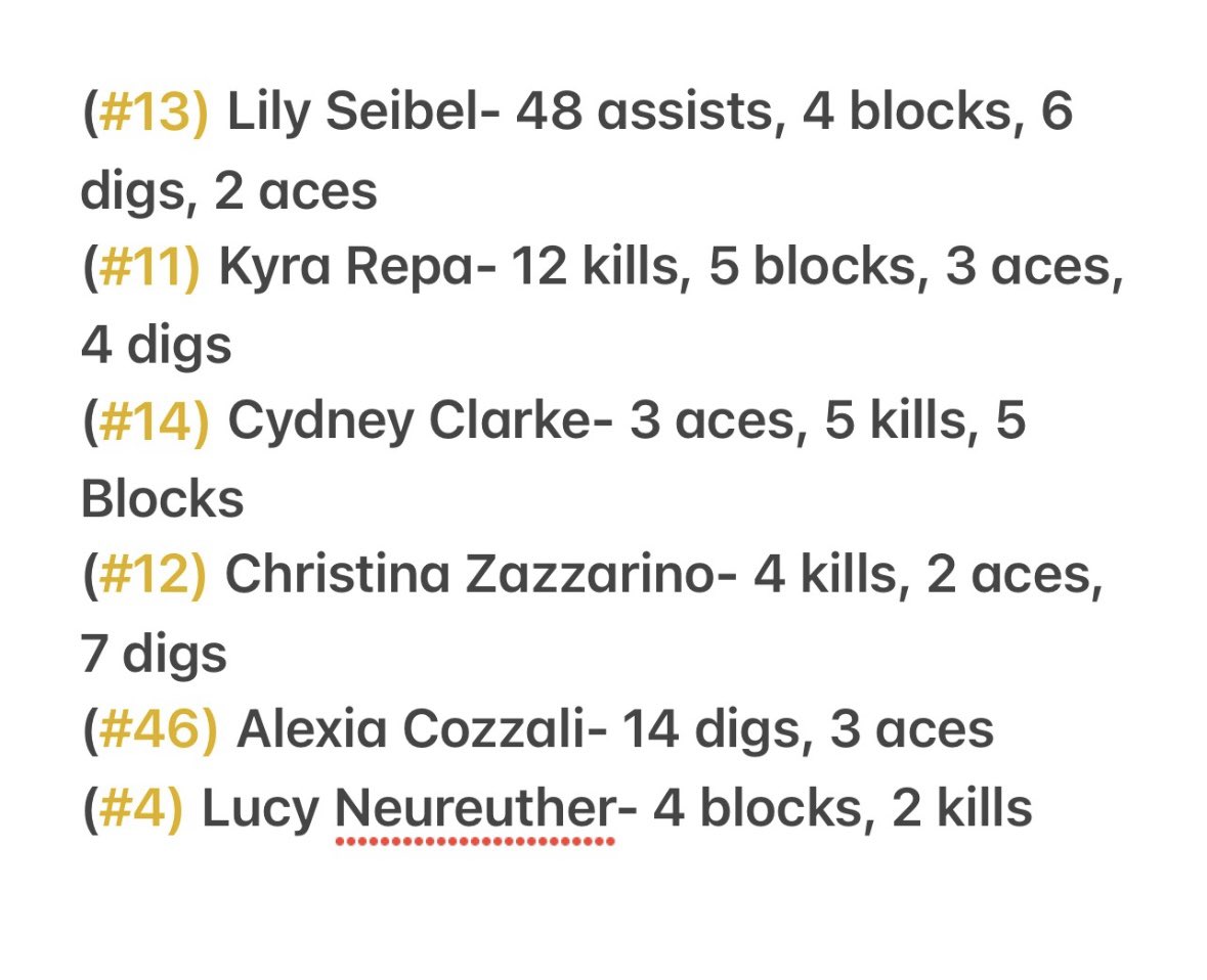 Harrison Volleyball (@htown_vball) on Twitter photo Huskies win 3-2 against John Jay EF, improving to 3-0.
<a href="/lohudsports/">lohud sports</a>
<a href="/LoHud_Debbie/">ββ΅ Debbie Schechter βοΈ½β΅οΈ½βοΈ πππππ</a> Huskies win 3-2 against John Jay EF, improving to 3-0.
<a href="/lohudsports/">lohud sports</a>
<a href="/LoHud_Debbie/">ββ΅ Debbie Schechter βοΈ½β΅οΈ½βοΈ πππππ</a>