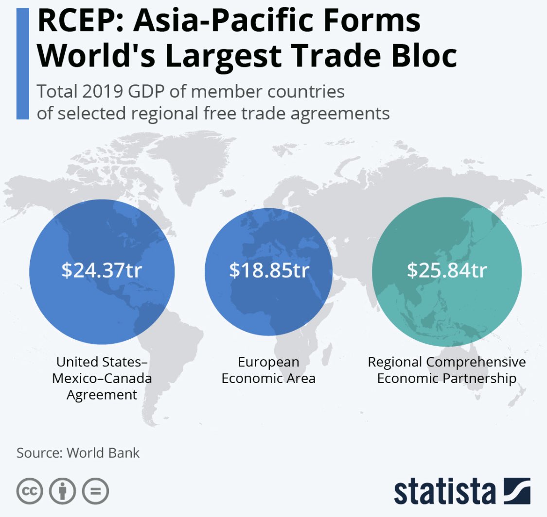 Tombgrs98's tweet photo. @ChloeW1656 @josh_morgans @JacquieNory @PolitlcsUK “Benefit 1 EU is the largest trading bloc in the world”

You fell at the first hurdle there Chloe.

The EU isn’t even the 2nd largest. Typical Remoaner lies. https://t.co/PdtOBYpM7m