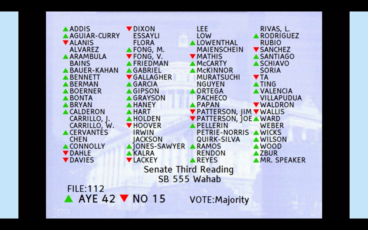 The comeback story continues: SB 555 passes the Assembly!!