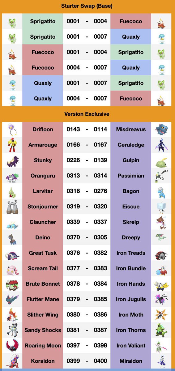 ⚡ポケモンSVゼロの秘宝最新情報⚡ ▶️ 交換コードが公開されました