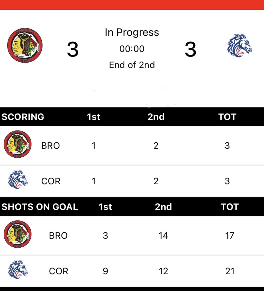 Brockville Braves tweet media