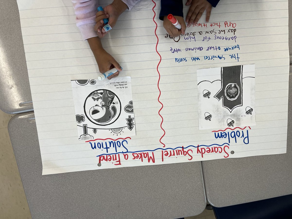Working together in groups to determine the problem and solution in the book Scaredy Squirrel Makes a Friend. The students did a great job of writing and sharing their ideas with their classmates.