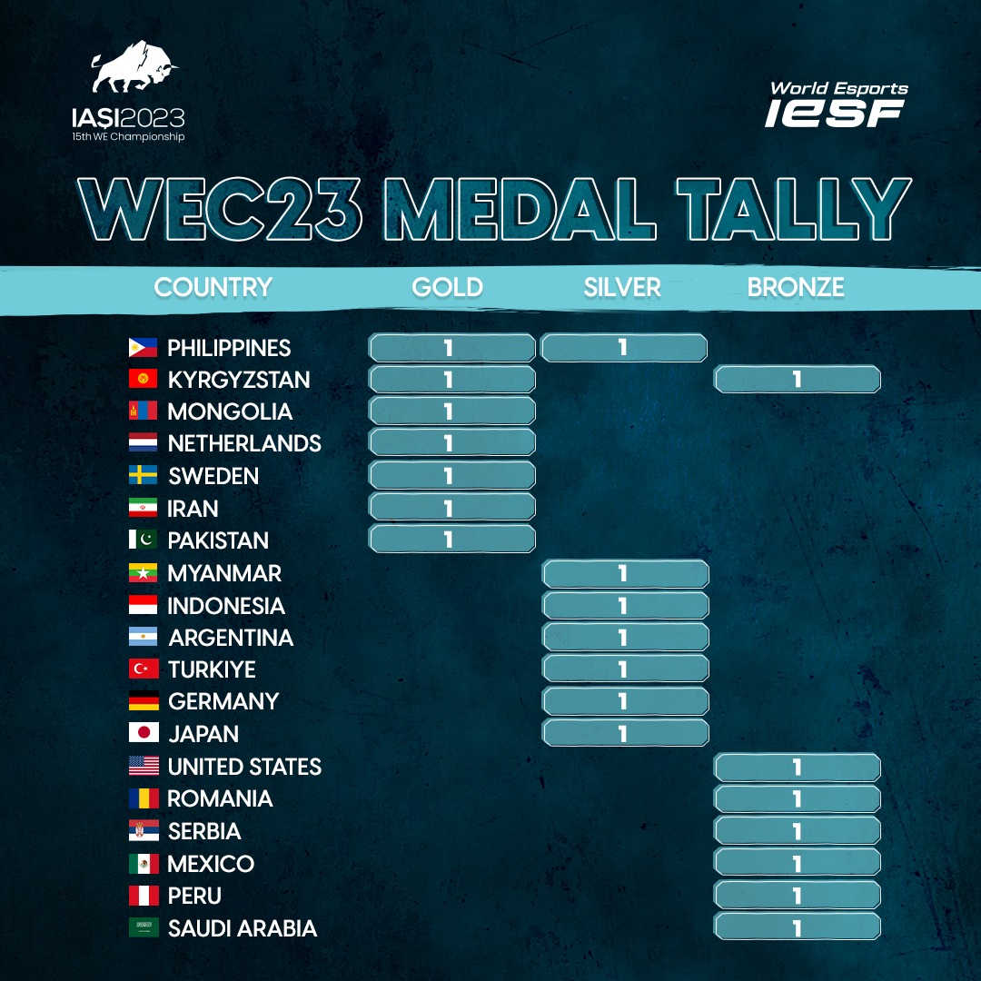 Electronics-Sports tweet media