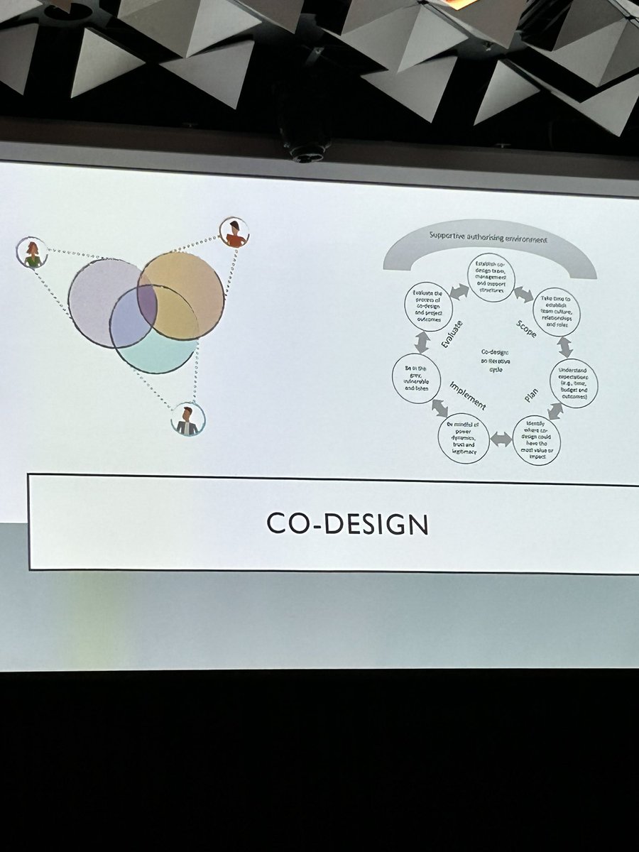 LornaMoxham's tweet photo. Final keynote at #ACMHN conference. The validity and importance of co-design - Rachel Tindall https://t.co/JhOm1LKt1l