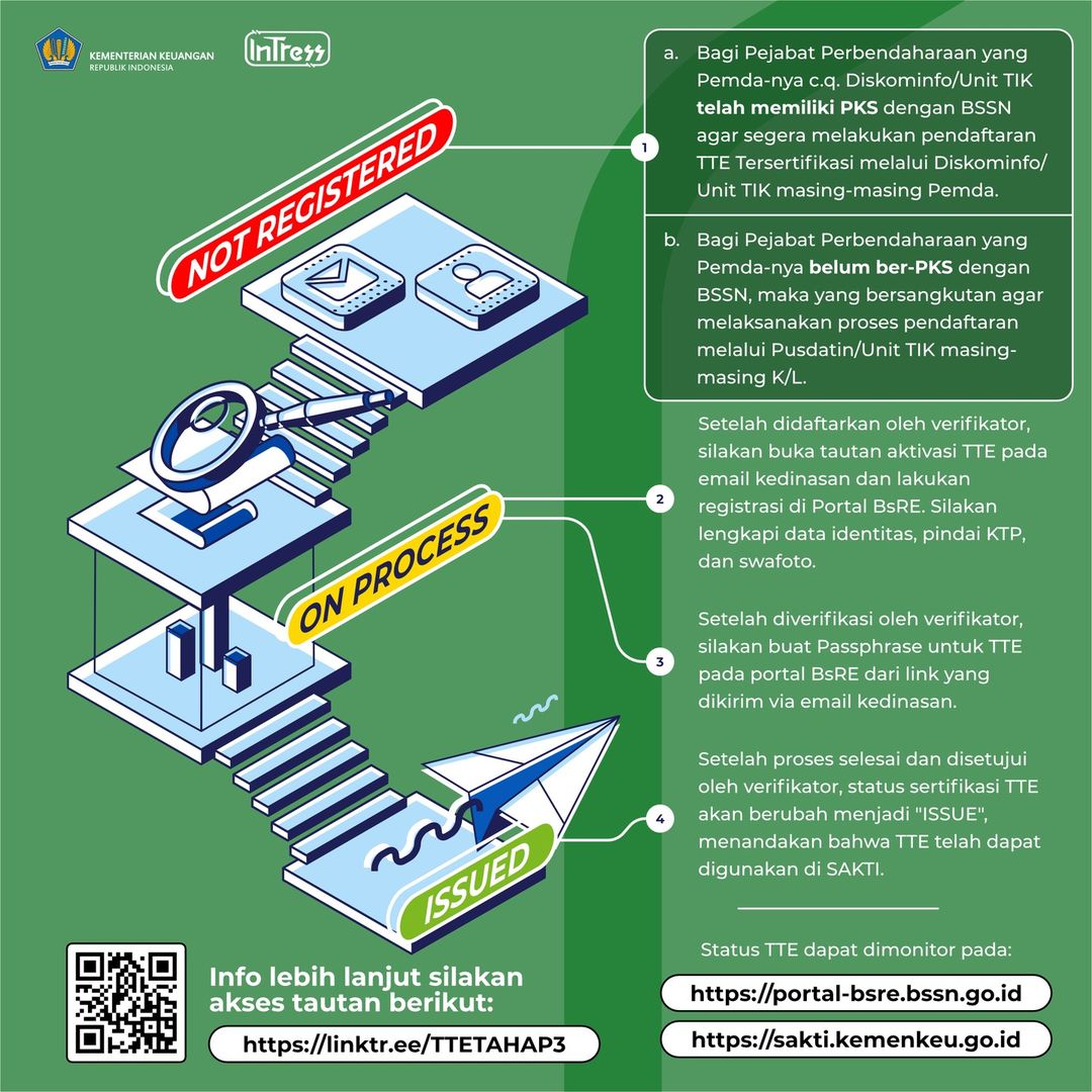 kppnbatam's tweet photo. Halo Mitra KPPN Batam

Yuk kita simak informasi seputar Tanda Tangan Elektronik (TTE)

Semoga bermanfaat!! https://t.co/YuvuvSZgRG