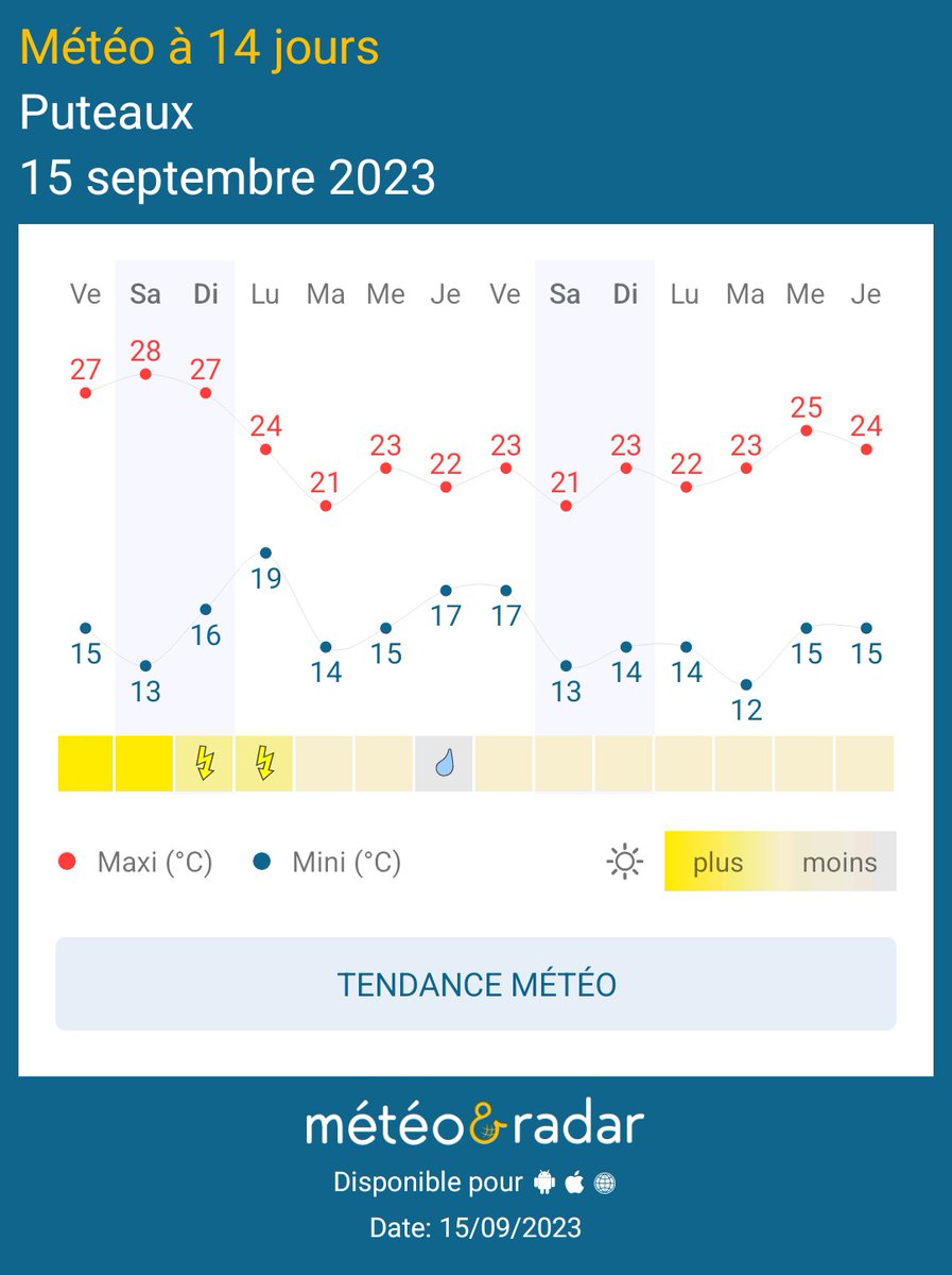 Mes chers amis Puteoliens malgré quelques orages c'est un temps sec qui va s'installer pour les 2 semaines à venir avec un mercure de saison. Mohamed Menasria Mr météo Twitter Facebook 
Météo&amp;Radar - Prenez de l’avance sur la météo !
appli.meteoetradar.fr/U13Q/frFRShare
