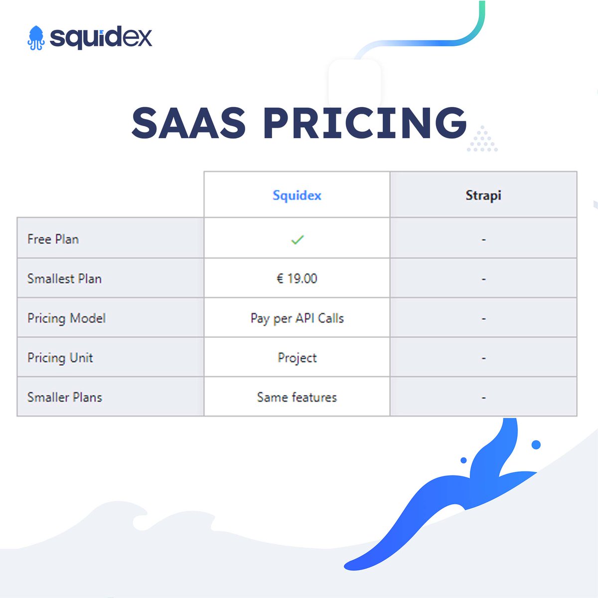 squidexcms's tweet image. Strapi or Squidex? 🤔Let's break down these two popular CMS options to help you make an informed decision. Here's a side-by-side comparison to simplify your choice.
Visit: squidex.io
#germanybusiness #business #TaskAutomation #contentmanagementsystem #SquidexCMS