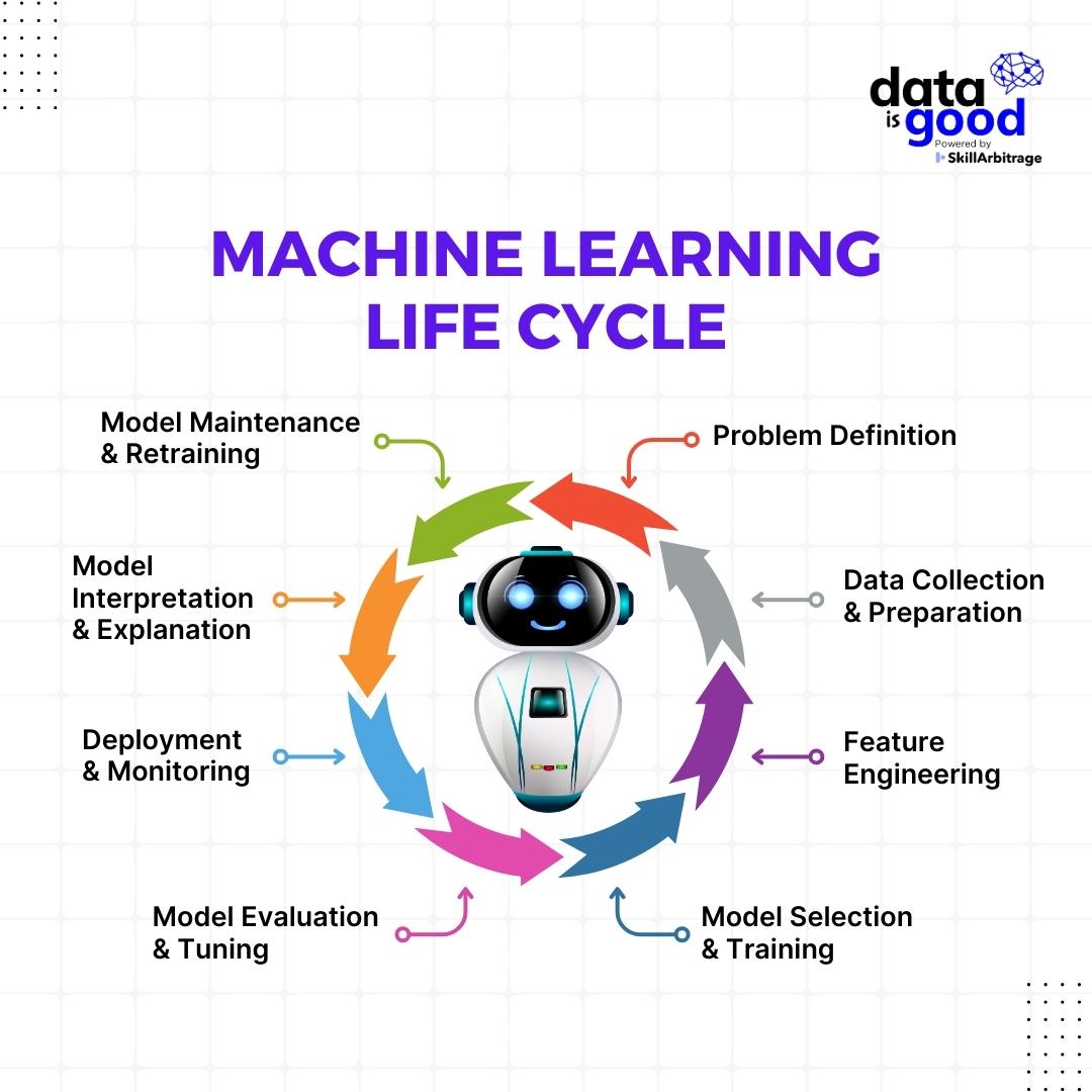 dataisgoodcom's tweet photo. Unlocking Success with a Streamlined Machine Learning Lifecycle 🔓🎯
.
.
.
.
.
.
.
.
.
.
#DataIsGood #MachineLearning #BigData #Data #lifecycle #DataCollection #featured #techno #edtech #explain #datascience #AI #mlstrategy #coding #datacleaning https://t.co/UXQe5dfQb7