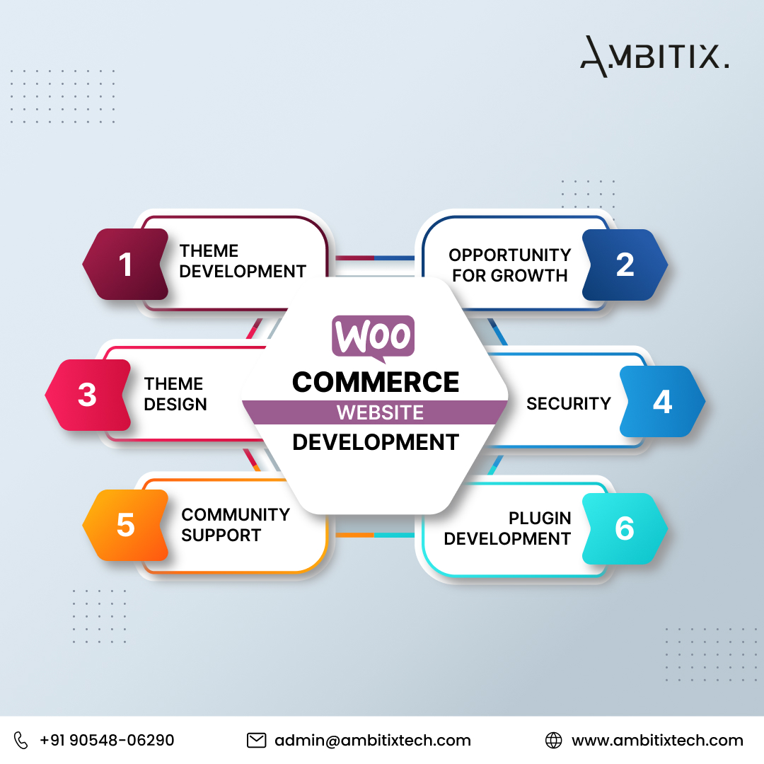 Ambitixtech tweet media