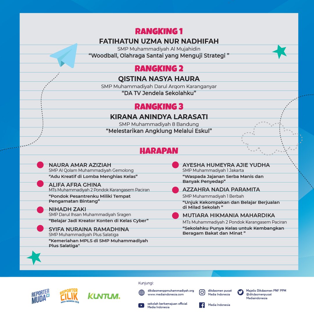 mediaindonesia's tweet photo. Pengumuman Rangking Pelatihan Reporter Cilik Angkatan 2 kategori SMP/MTs Muhammadiyah.
Cek nama kamu disini ya :)
#DikdasmenPPMuhammadiyah #ReporterCilik #PelatihanJurnalistikAngkatan2 https://t.co/hmiTZyt4FV