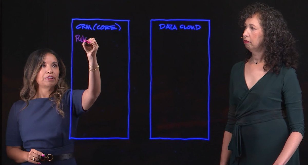 Did you have to practice mirror writing for the @SalesforceArchs keynote, @sunnydalelow?