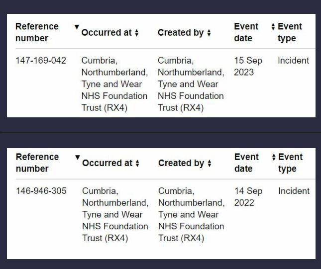 Teeman27's tweet photo. So today @CNTW_SafetyTeam @CNTWNHS have being reporting into @NHSEngland @ptsafetyNHS #LFPSE system for a full year, in that time we have reported 33,000 incidents, out of a total of 70,000 incidents. Still a long way to go for true learning. #stillwanttoreportallincidents #NHS https://t.co/ZPK1XWR4HG