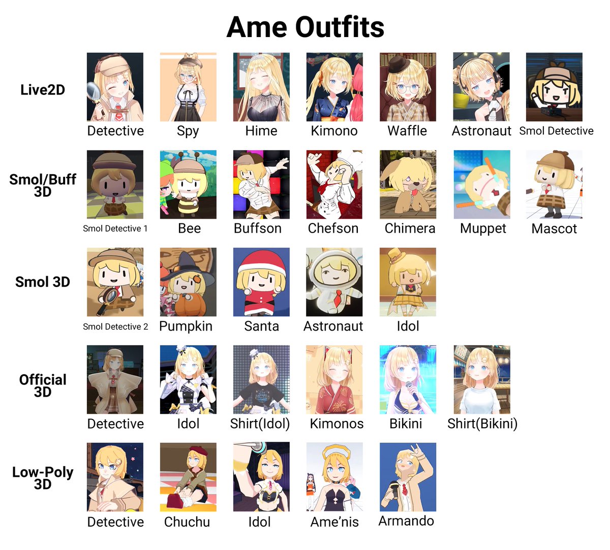 k_ents's tweet photo. I couldn't stop thinking about the outfit question in the Holomoney collab.
What counts as outfits, exactly? Which ones are "unofficial"?
Did some investigating and I just couldn't reach the 20 number, it's always more or less.
Calli what are your sources!!! #Myth3YearRelay https://t.co/7wgZwn8Ooe