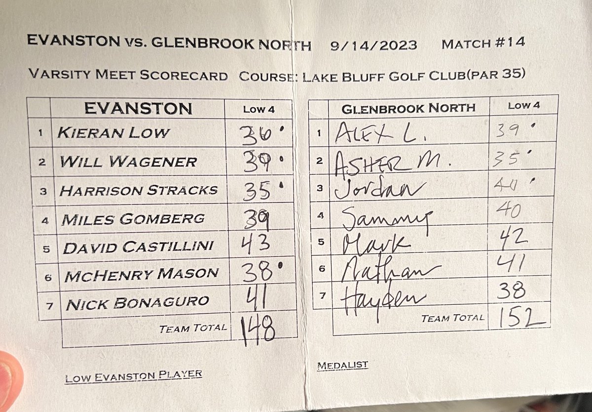 ETHSports's tweet photo. GIGANTIC #KitsWin for Boys Golf todays as the KITS defeat perennial state power, Glenbrook North, 148-152!!! The KITS were led by Junior, Harrison Stracks (35) and sophomore Kieran Low, (36). https://t.co/HfzGwN1u3U