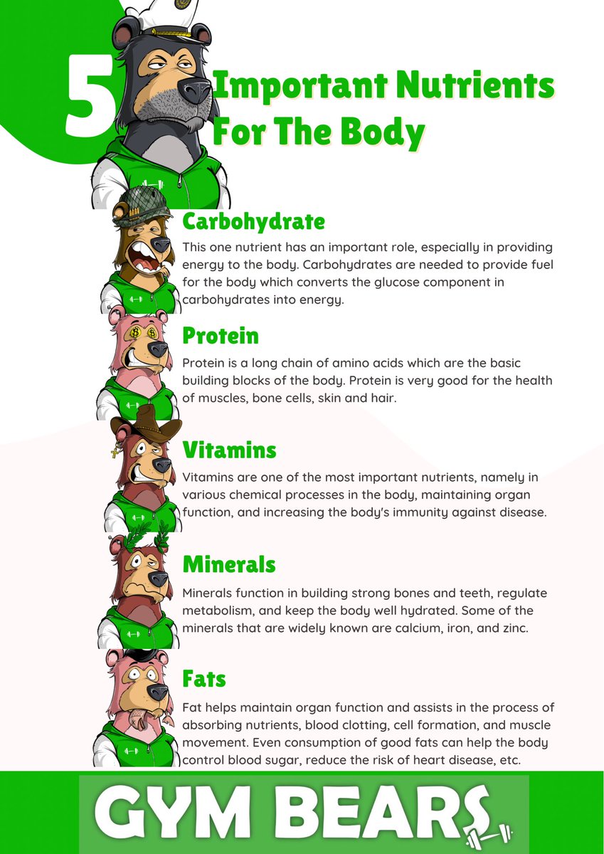 You <a href="/gymbears_eth/">GymBears 🟩🐻</a> Nutrition reminder 🙌🏽#gymbearstrong #web3 #fitness #botb