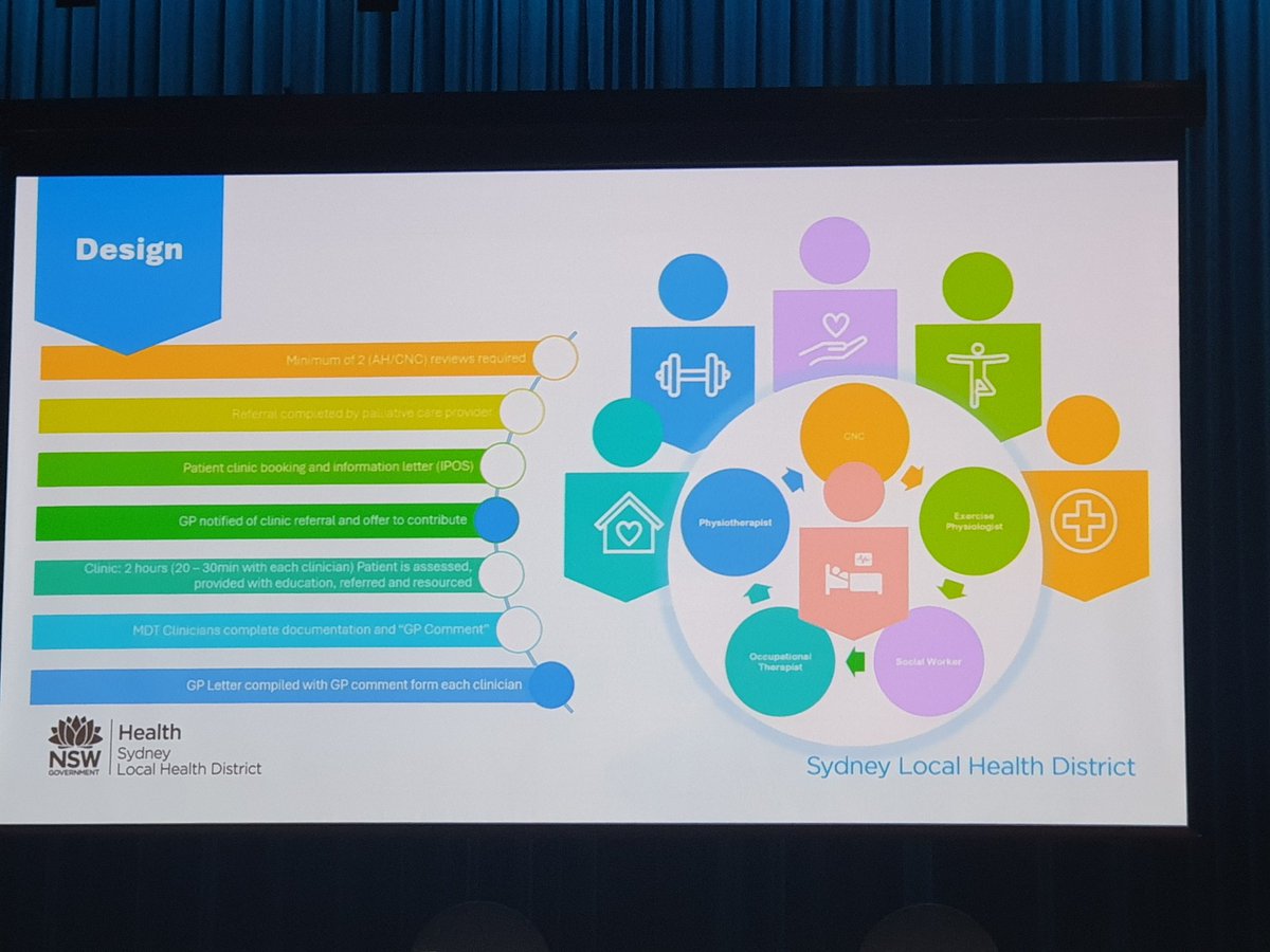 Fantastic work presented by Shannyn Brown on an #alliedhealth (OT, PT, SW, EP) led palliative care clinic that proactively liaised with #GPs in primary care. Loved the 'can do' approach, just get out &amp; do it! #23OPCC