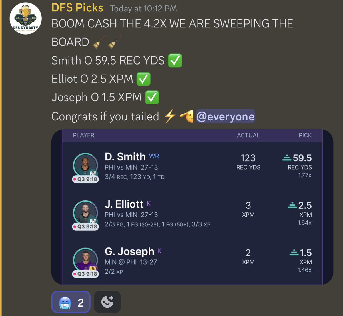 ProfitChamber's tweet photo. 🧹🧹TNF SWEEP 🧹🧹
These picks are all FREE 🤑🤝
Tap in below and drop a follow! 👇
https://t.co/lKGIYmDChH
#PrizePicks #DFS #SportsBetting #FreePicks #Draftkings #Fanduel #GamblingTwitter #DailyFantasySports #SleeperFantasy #NFLPicks #NFLProps #NFLbets #TNFBETS https://t.co/d7HlRddeCW