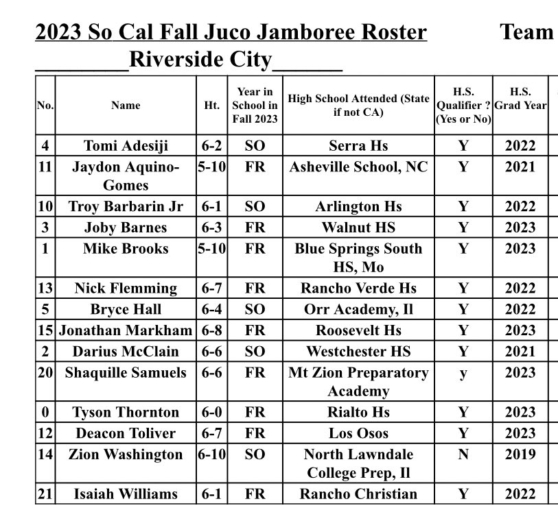 Come check us out at the SoCal Juco Jamboree.