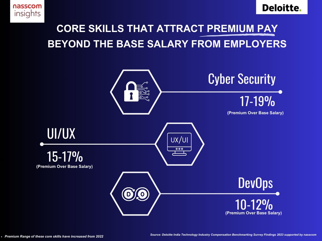 nasscom cyber security