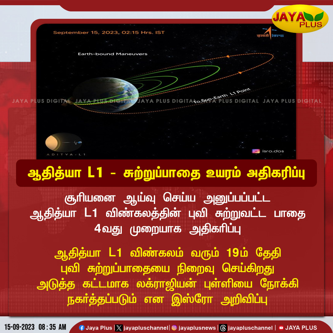 jayapluschannel's tweet image. ஆதித்யா L1 - சுற்றுப்பாதை உயரம் அதிகரிப்பு

@isro #ISRO #AdityaL1 #SDSCSHAR #TL1I #satellite #JayaPlus
