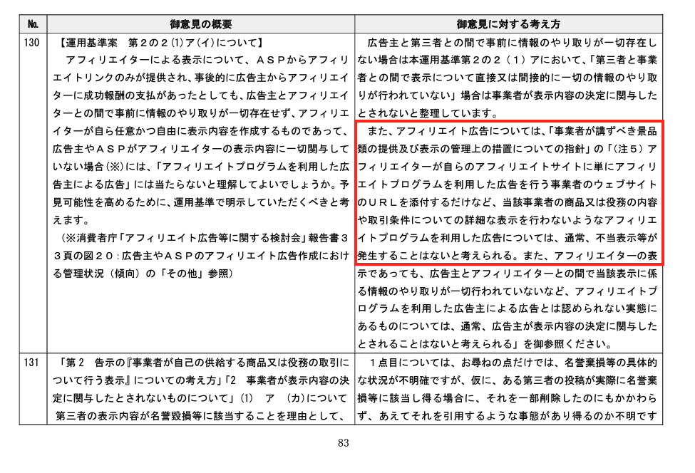 mybestのプレスリリース内容（prtimes.jp/main/html/rd/p…）と、ステマ規制のパブリックコメント（caa.go.jp/notice/assets/…）の129,130を見比べてどう整理しているのか思考してみたけど、mybestは記事コンテンツを事業者の意思に関わらず制作していて、事業者が修正させたいと思っても基本的にできない仕
