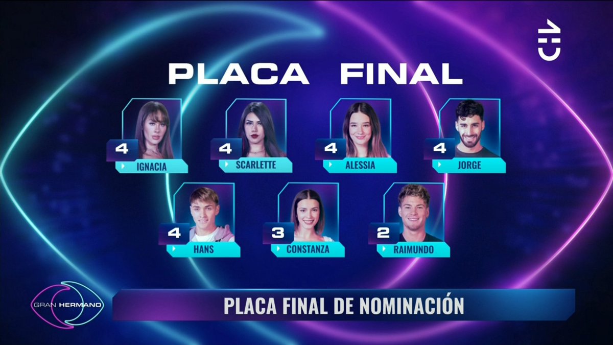 Nieves__AT's tweet photo. Ni en sueños, ahora que Fede salve a Nacha.

#TheLulosShow #LaResistenciaLulo https://t.co/brssWDwUej