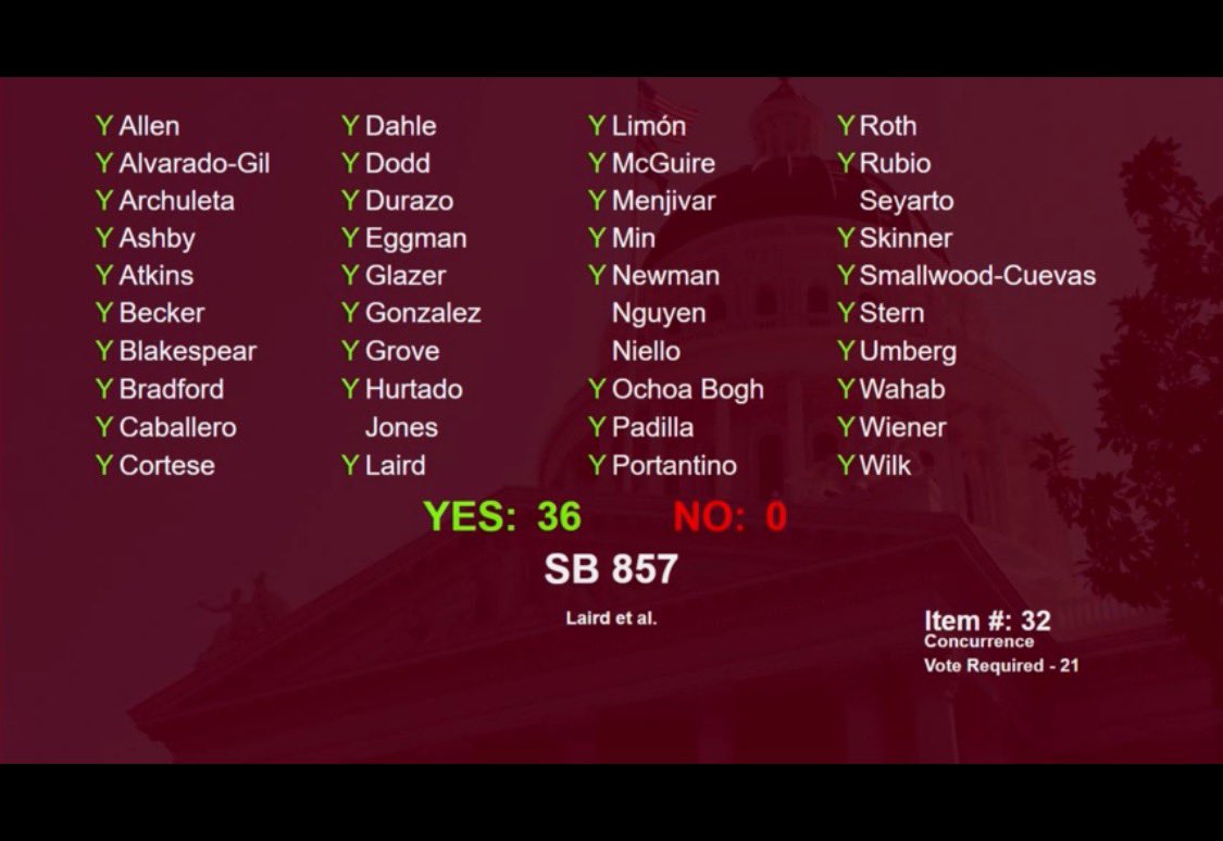 eqca's tweet photo. Our last two active bills โ #SB407 by @Scott_Wiener and #SB857 by @SenJohnLaird โ are headed to the Governorโs desk! https://t.co/gDHogvpUwq
