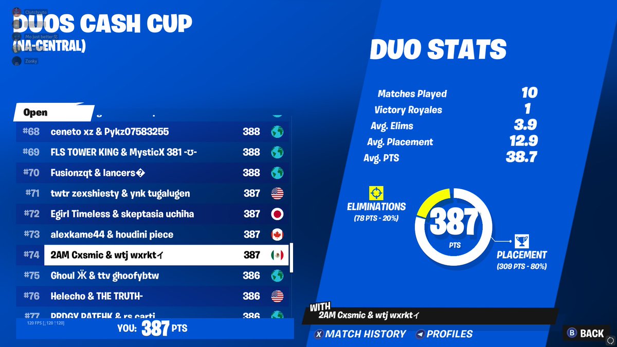 should've qualed last game unlucky 💔<a href="/wxrkt/">wxrkt</a>