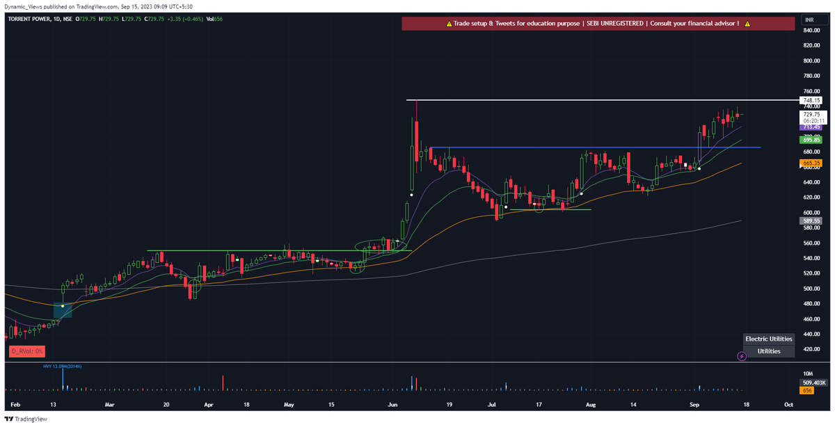 stradingidea's tweet photo. Update on #TORNTPOWER  740+ from 630 more to come

Don't forget to hit that❤️for a like🔁for a share,and🔖for a bookmark! 
 
#Stocks #Investing #bullish #stockmarket #stockstowatch #Stocks ⚡️ https://t.co/6fGLh2Cv0P