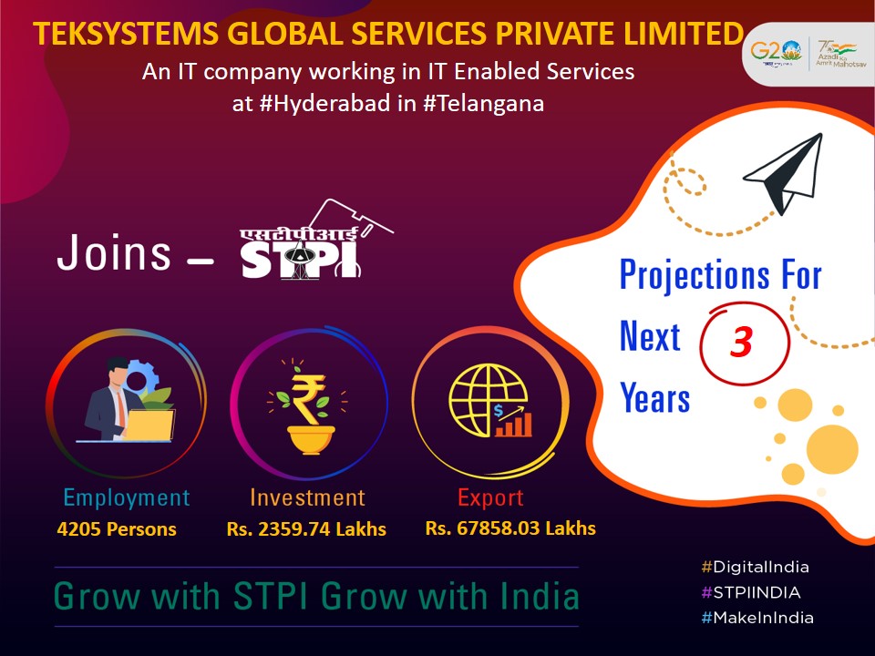 Welcome M/s. TEKSYSTEMS GLOBAL SERVICES PRIVATE LIMITED! Looking forward to a successful journey ahead. #GrowWithSTPI #DigitalIndia #STPIINDIA #StartupIndia @AshwiniVaishnaw @Rajeev_GoI @TEKsystems