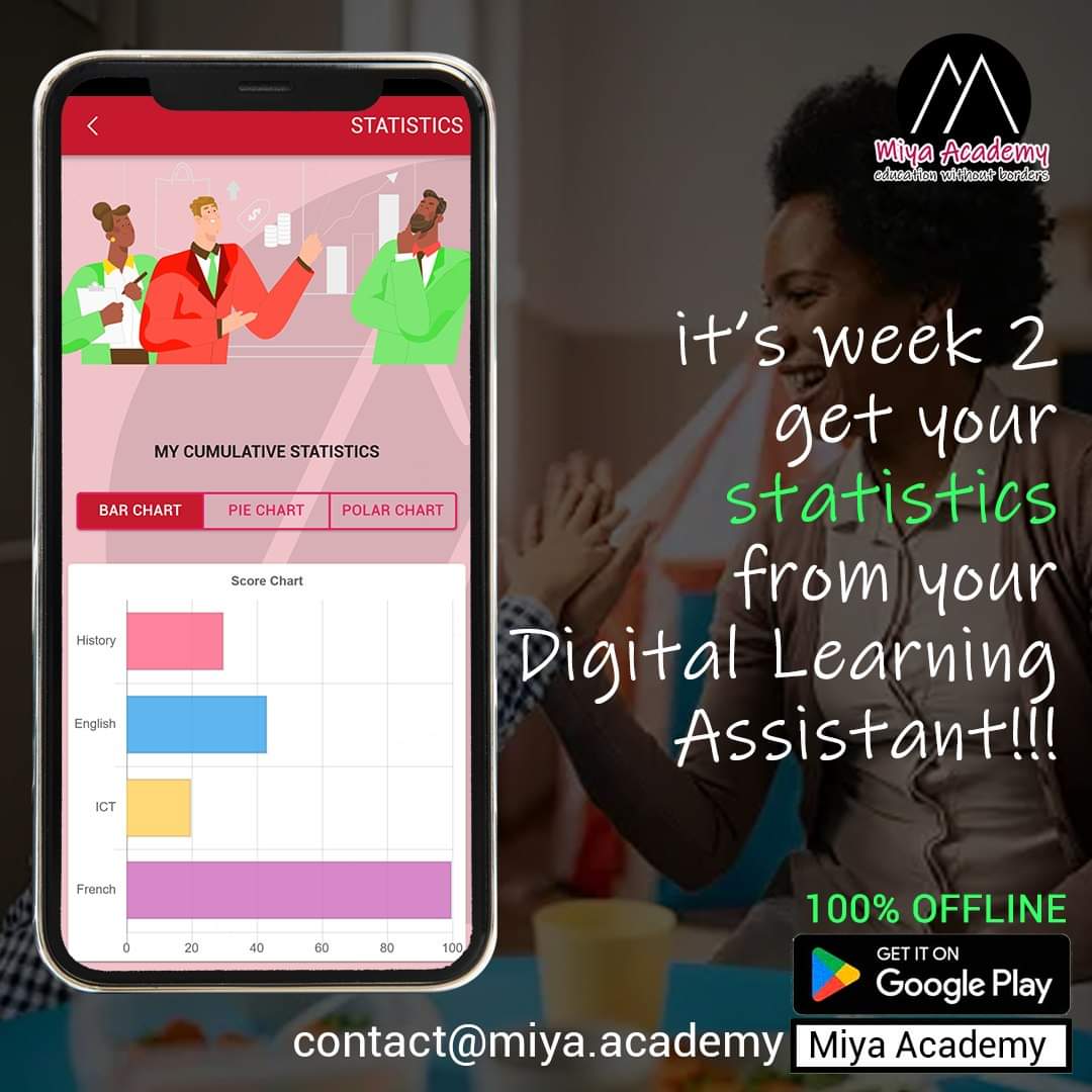 AcademyMiya's tweet photo. Miya Academy  Our #staff / #teachers won't #sleep until they #analyse your #results and draw beautiful #graphs just for you! https://t.co/ss1tnsRggu
