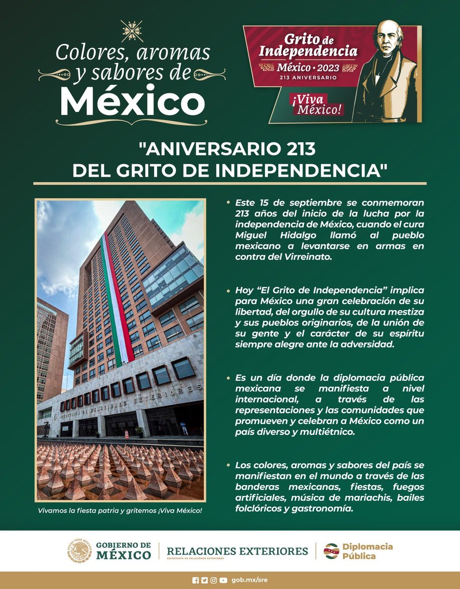 📌 Hoy también es un día en el que la #DiplomaciaPúblicaMX se despliega por todo el mundo, a través de las representaciones de México en el exterior, que presentan los colores, aromas y sabores de nuestra patria. 

🇲🇽🤝🌎
#VivaMéxico 
#GobiernoDelPueblo
#DiplomaciaCercaDeTi