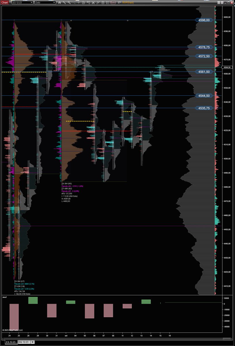 MartinoTrader's tweet photo. #ES @SP500 Levels, intraday support and resistance... https://t.co/ErjiUjb6aq