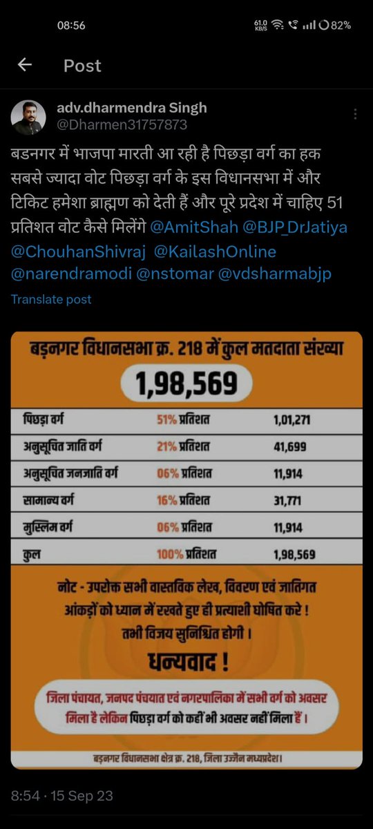 pawanpatel1234's tweet photo. @ChouhanShivraj https://t.co/EZHWUaY3cg